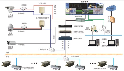 煤礦圖像監(jiān)視系統(tǒng)，如何保證井下安全作業(yè)