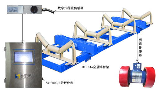 懸浮式皮帶秤秤架有多牛？掀起自動(dòng)衡器新浪潮