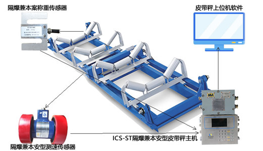 何為經(jīng)典！礦用防爆電子<a href='http://wen-link.cn/' target='_blank'><u>皮帶秤</u></a>實(shí)際應(yīng)用案例證明實(shí)力