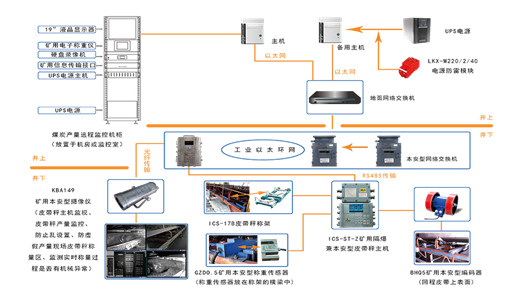 穩(wěn)定、安全、高效：圣能科技助力采礦行業(yè)智慧升級