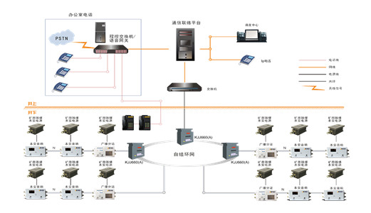 礦用廣播通信系統(tǒng)緊急時(shí)刻發(fā)揮大作用