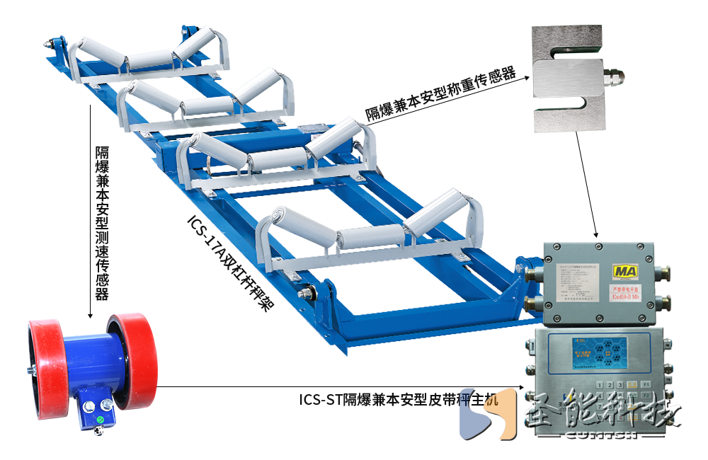 ICS-ST礦用防爆<a href='http://wen-link.cn' target='_blank'><u>電子皮帶秤</u></a>