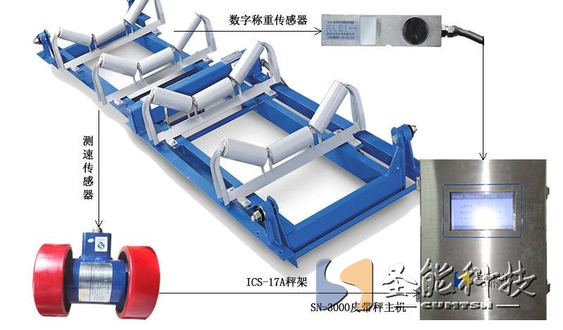 <a href='http://wen-link.cn' target='_blank'><u>皮帶秤廠家</u></a>